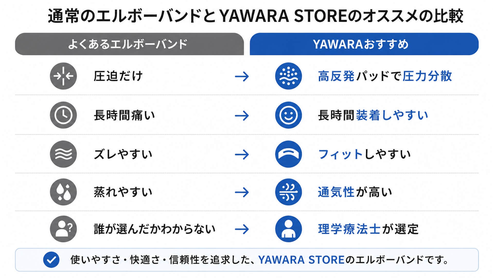 通常のエルボーバンドとの比較
