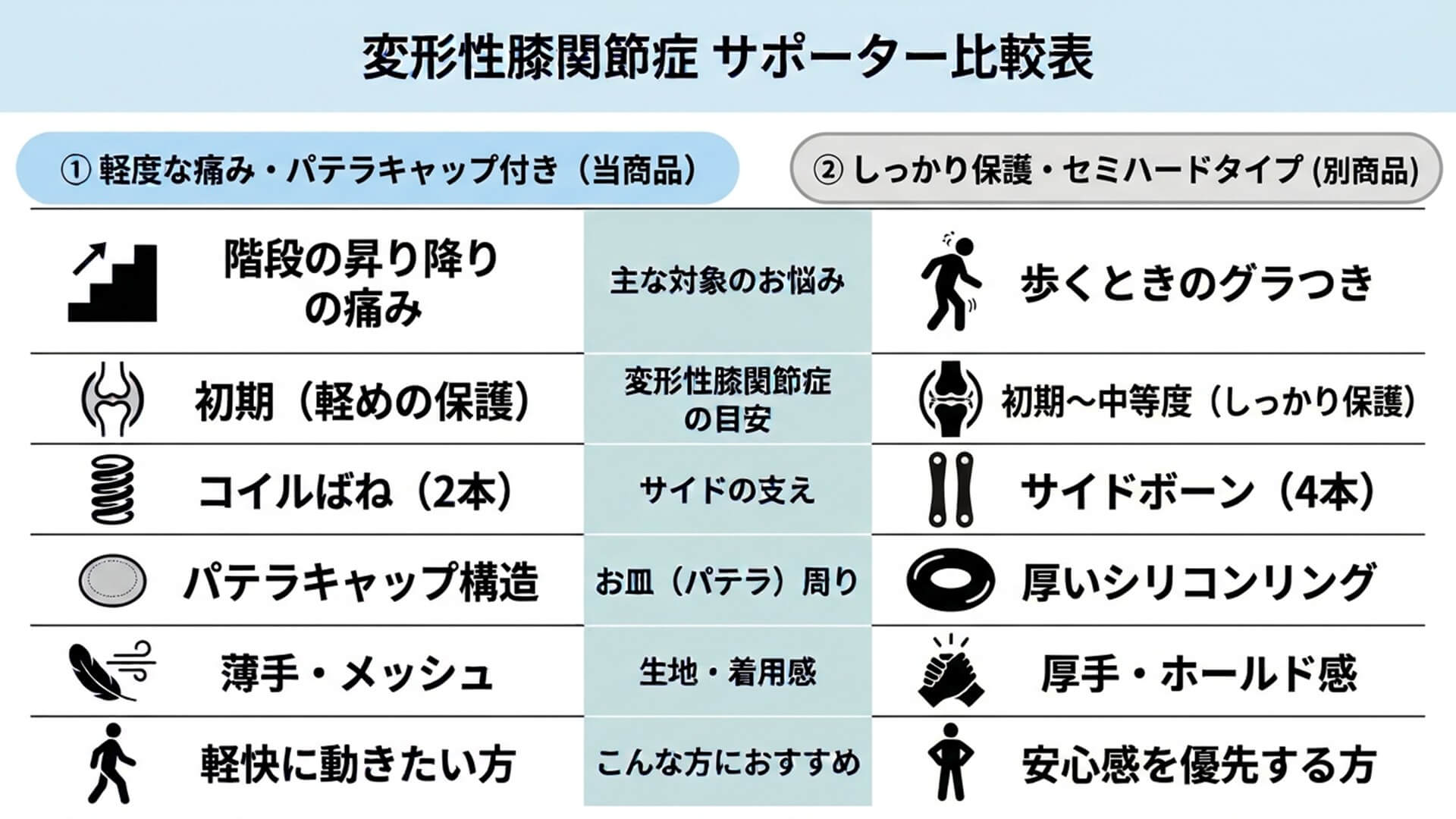 比較表