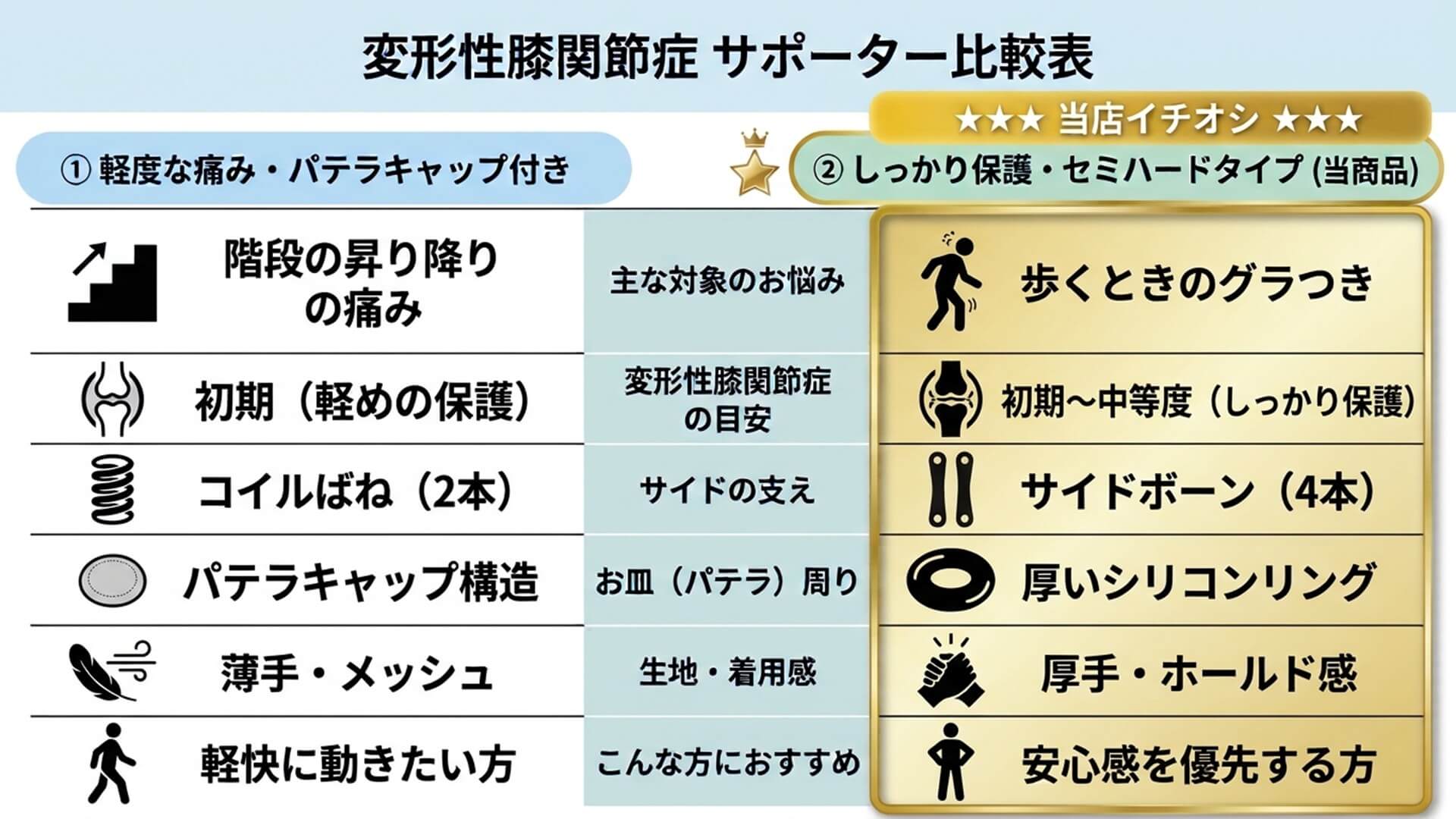 比較表